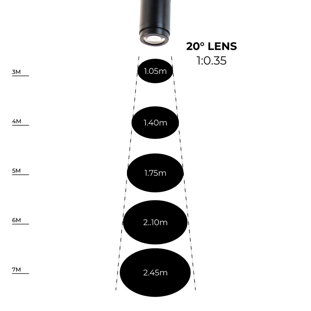 Proyector de logos 20W con conector trifásico